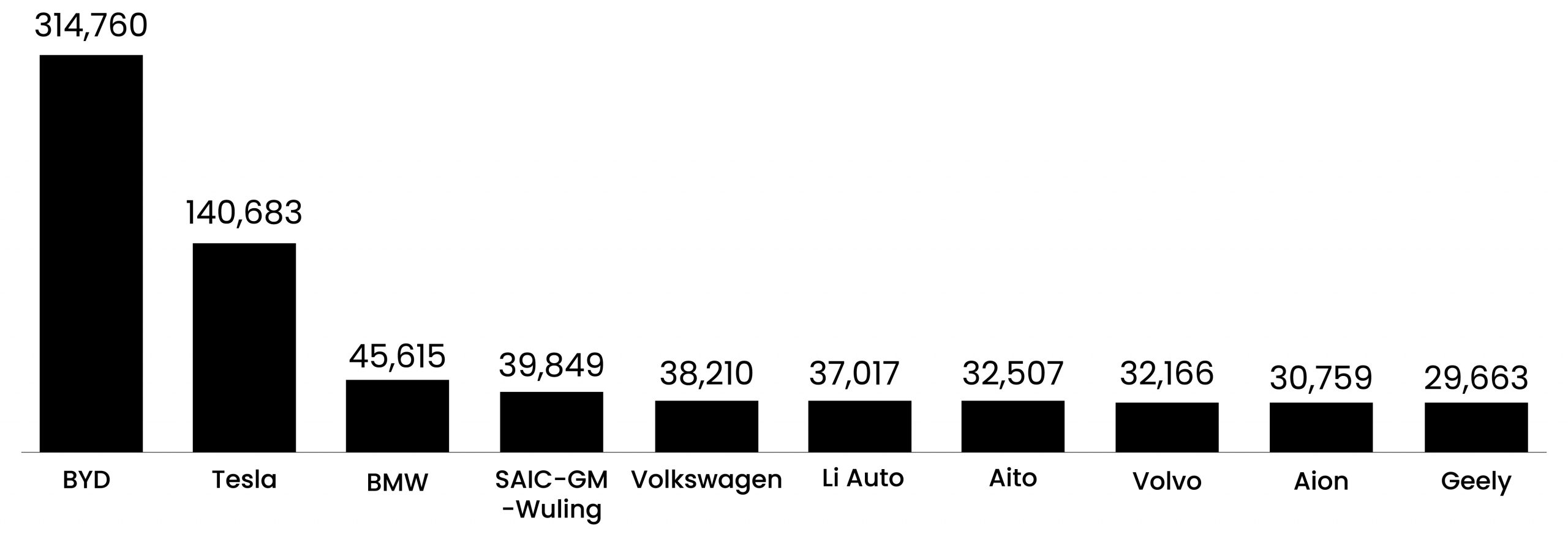 opular car brands may 2024