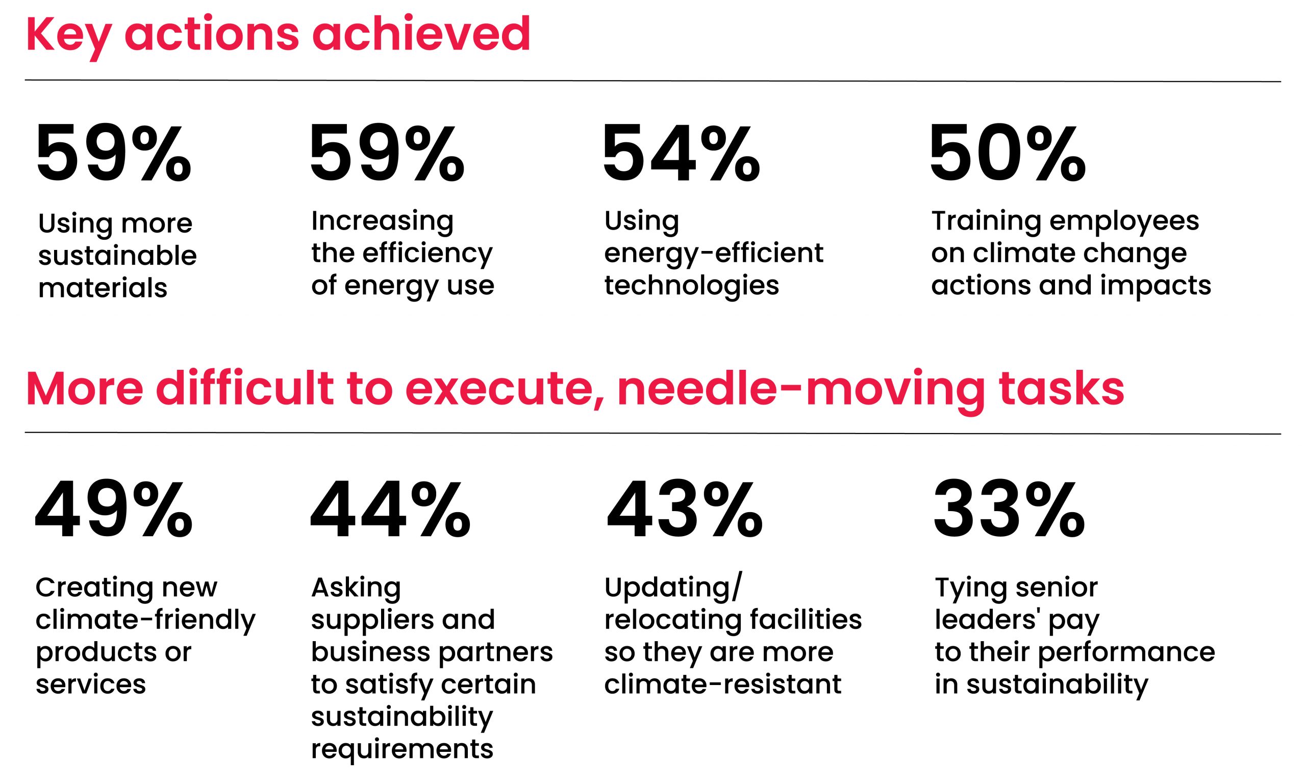 2023 CxO Sustainability Report